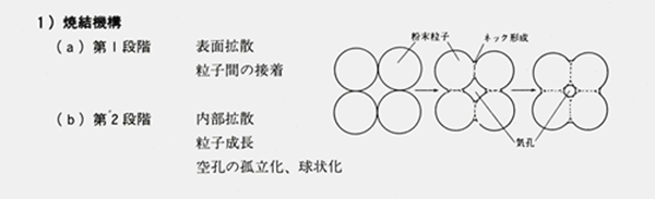 粉末冶金燒結機構