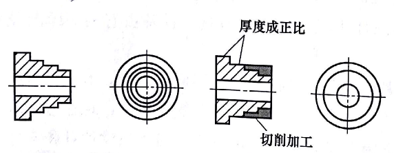 四個臺面的粉末冶金零件